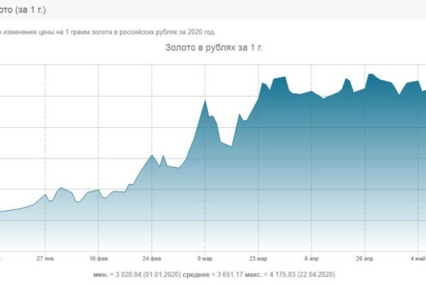 Кракен площадка kr2web in